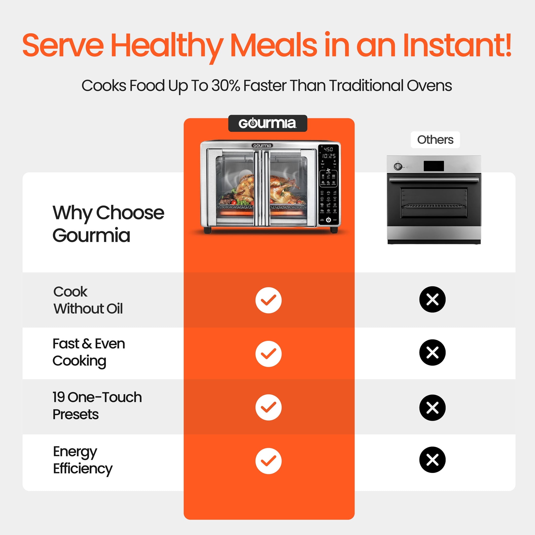 Gourmia French Door 6-Slice Digital Toaster Oven Air Fryer, 19 One-Touch Presets, 24L, Stainless Steel